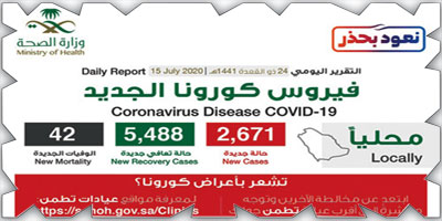 «الصحة»: تعافي (5488) حالة كورونا جديدة أمس 