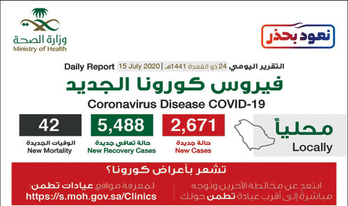 إجراء (59010) فحوصات خلال الـ(24) ساعة الماضية 