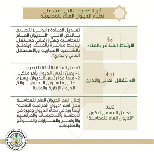 رئيس الديوان العام للمحاسبة يشكر الملك لتوجيهه تعديل عدد من مواد نظام الديوان 