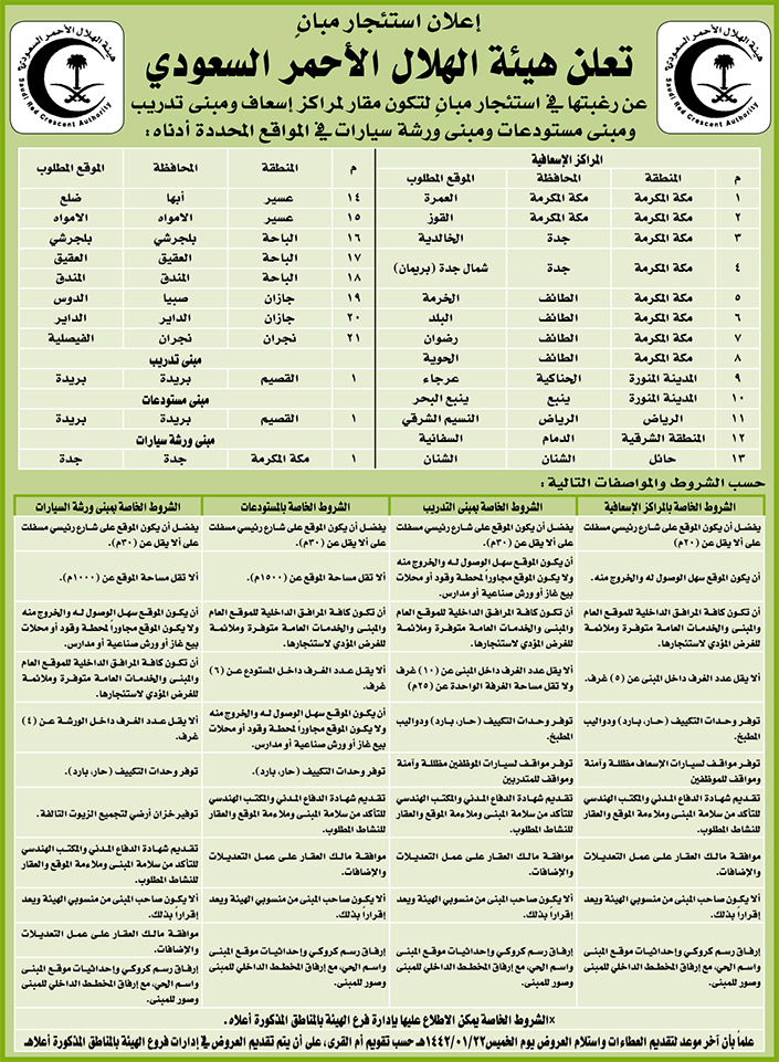 مناقصات حكومية (بناء - استئجار - هدم - نقل - صيانة - تشغيل - شراء – بيع) 