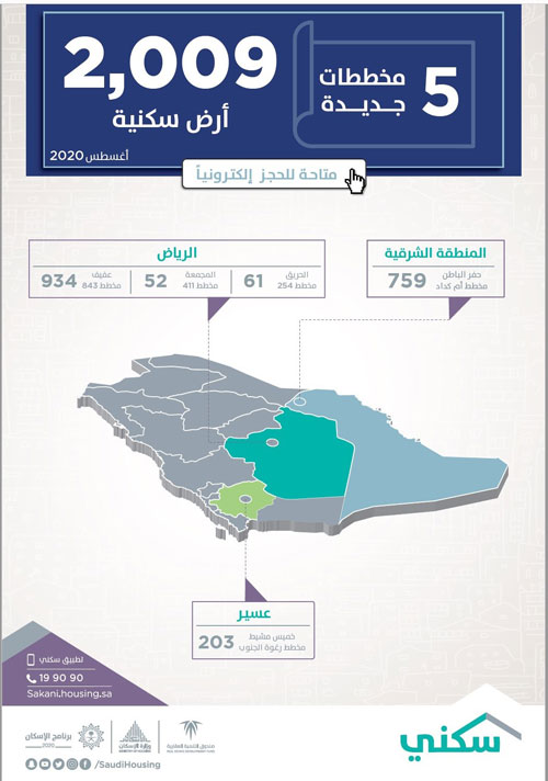 «سكني» يطلق خمسة مخططات جديدة في ثلاث مناطق 