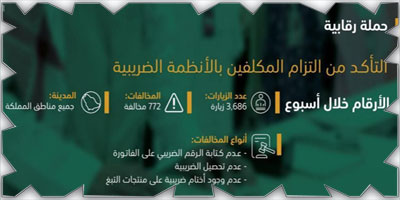 «الزكاة والدخل» تنفذ أكثر من 3600 زيارة تفتيشية خلال أسبوع 