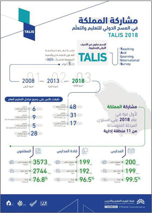 المعلمون السعوديون الأصغر أعمارًا على مستوى العالم 