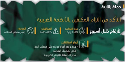 ضبط 850 مخالفة ضريبية خلال أسبوع 