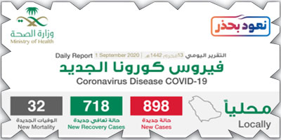 «الصحة»: تسجيل (898) حالة جديدة وانخفاض الحرجة إلى (1519) 