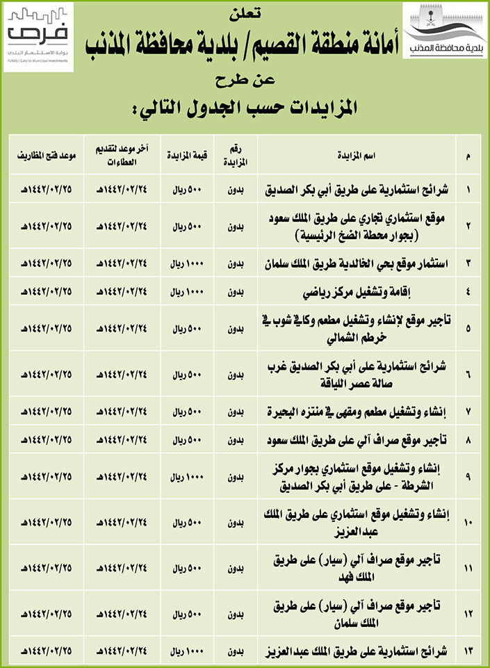 مناقصات حكومية (بناء - استئجار - هدم - نقل - صيانة - تشغيل - شراء – بيع) 