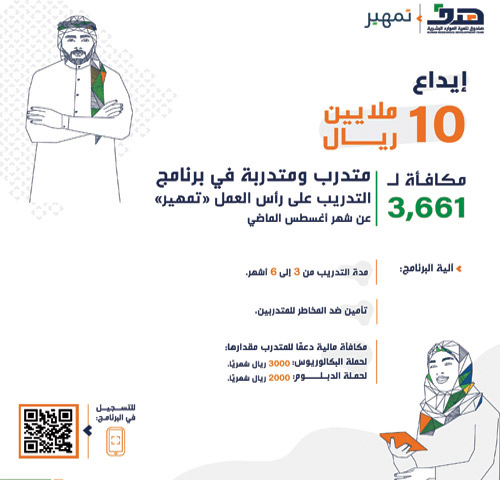 تمهير: إيداع 10 ملايين ريال لـ(3661) متدربًا ومتدربة 