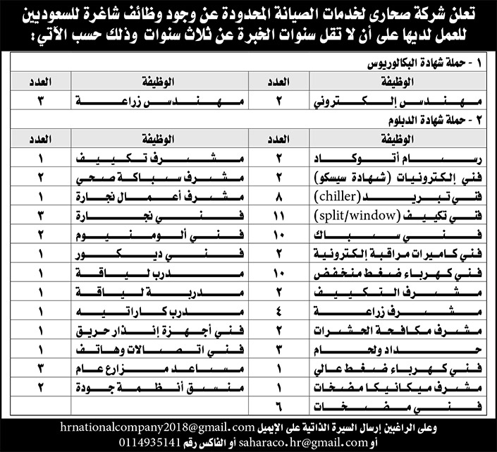 وظائف شاغرة للسعوديين 