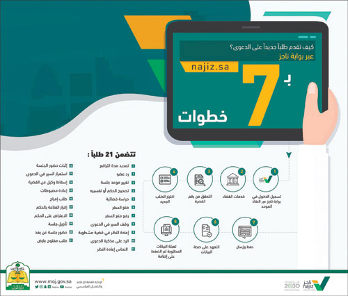 «العدل» تتوسع في رقمنة الخدمات القضائية وتقلص الحاجة لدخول المحاكم 