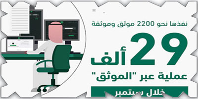 29 ألف عملية عبر «الموثق» 