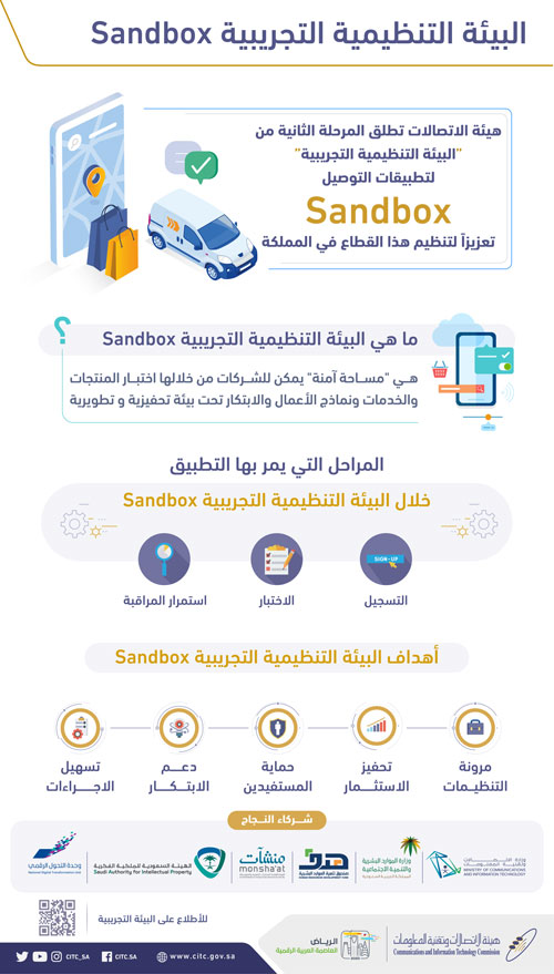 «هيئة الاتصالات» تطلق المرحلة الثانية لـ«البيئة التنظيمية التجريبية» لتطبيقات التوصيل 