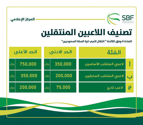 الاتحاد السعودي لكرة السلة يحدد مواعيد انتقالات اللاعبين 