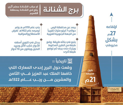 مرقب الشنانة وتاريخ البناء 