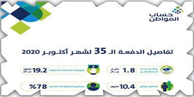 حساب المواطن: 82.3 ملياراً إجمالي الدفعات 