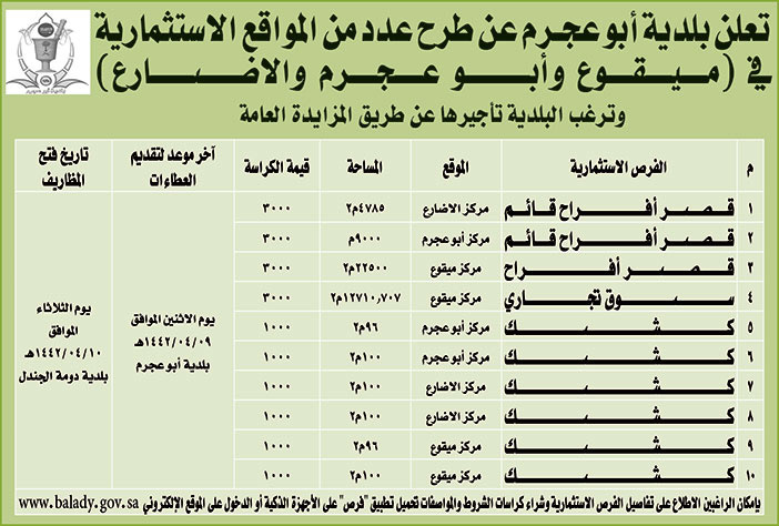 تعلن بلدية ابوعجرم عن طرح عدد من المواقع الاستثمارية 