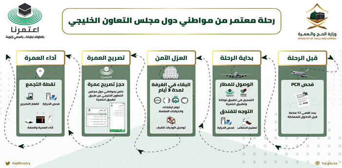 «الحج»: نرحب بالإخوة مواطني دول التعاون 