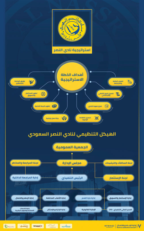  إستراتيجية النصر تهدف إلى تحقيق 8 أهداف