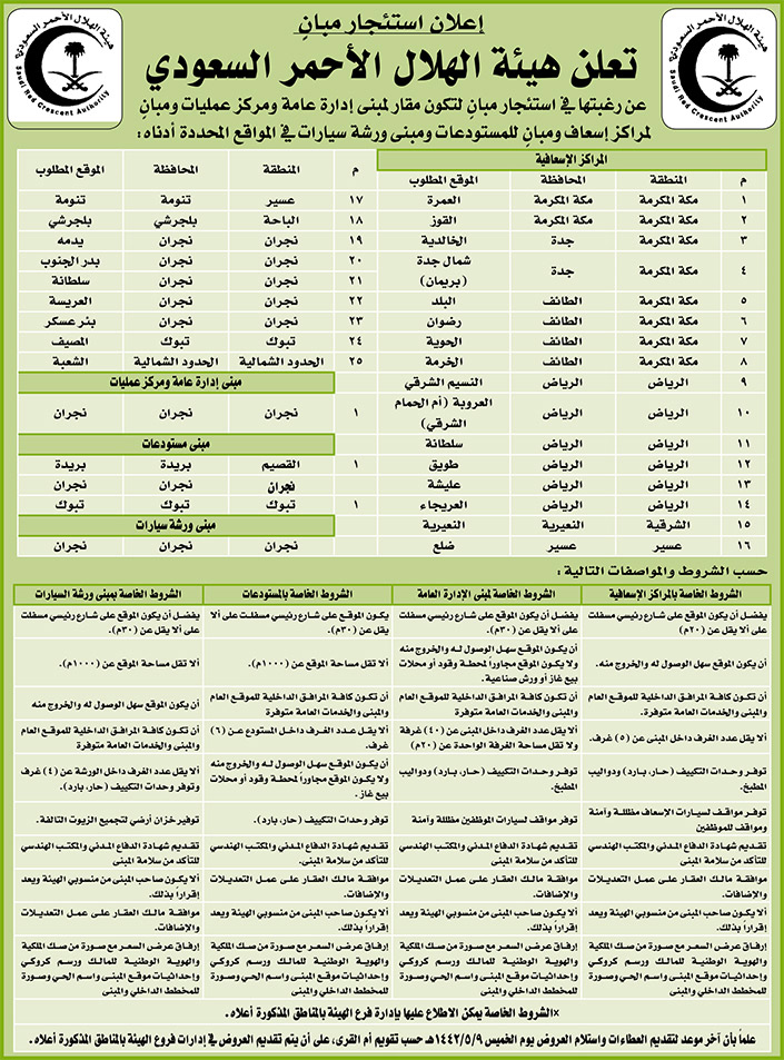 مناقصات حكومية ( بناء - استئجار - هدم - نقل - صيانة - تشغيل- شراء – بيع 