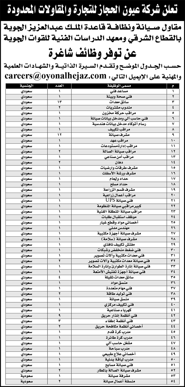 إعلان شركة عيون الحجاز عن توفر وظائف 