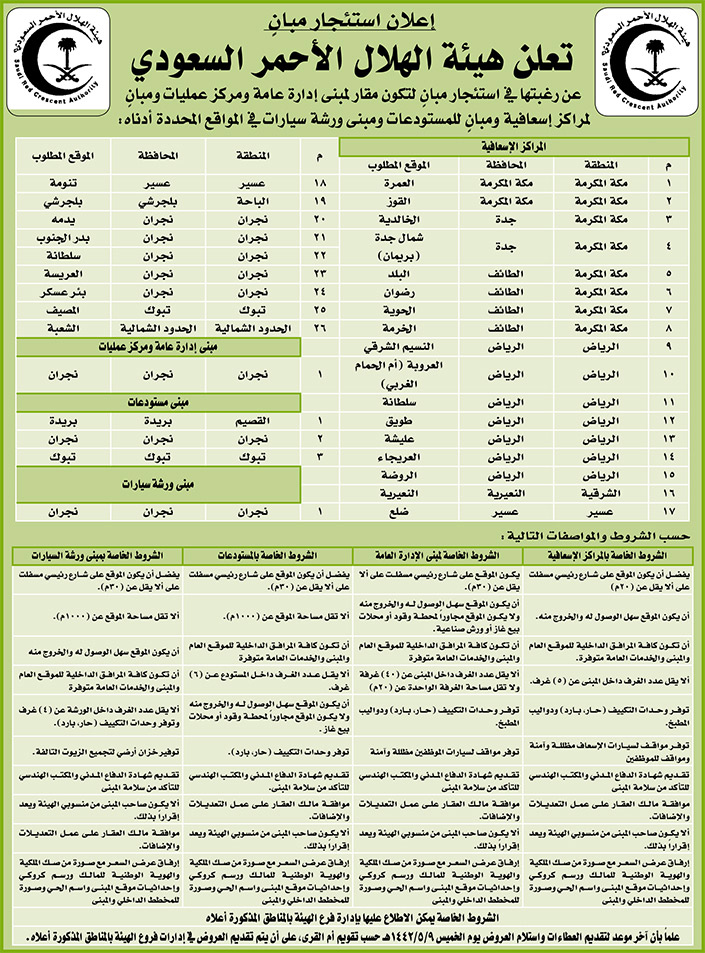 مناقصات حكومية ( بناء - استئجار - هدم - نقل - صيانة - تشغيل- شراء – بيع 