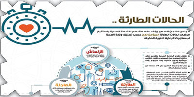 الضمان الصحي يؤكد استقبال الحالات الطارئة لمستفيدي التأمين الصحي 