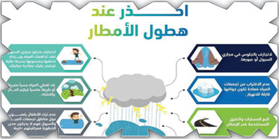 الدفاع المدني يحذر من أمطار رعدية 