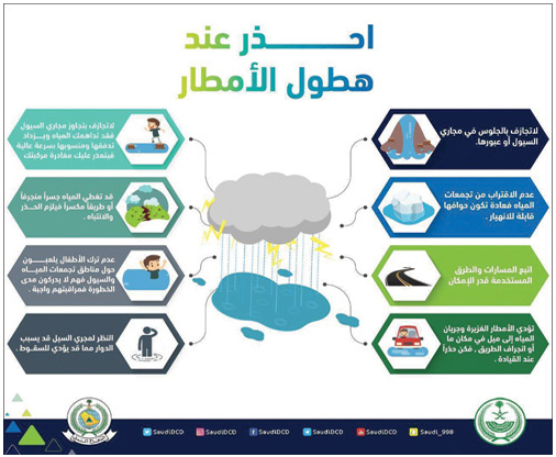 الدفاع المدني يحذر من أمطار رعدية 