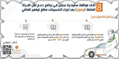 8 آلاف موظفة سعودية سَجّلن في «وصول» 