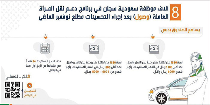 8 آلاف موظفة سعودية سَجّلن في «وصول» 