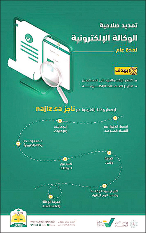 العدل: تمديد صلاحية الوكالة الإلكترونية لمدة عام 