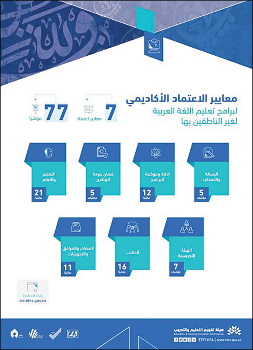 خلال إطلاق المبادرة العالمية لاعتماد اللغة العربية.. الدكتور العيسى: 