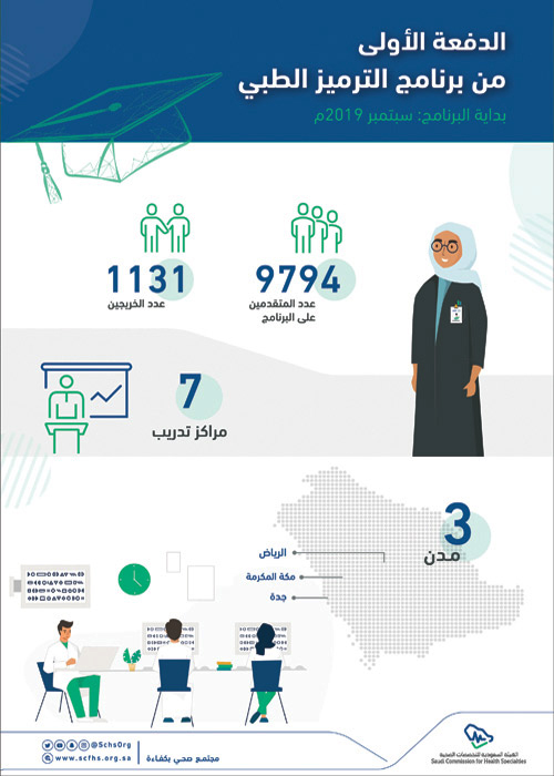 هيئة التخصصات الصحية تدعم القطاع الصحي بـ(250) مُرمزًا طبيًّا 