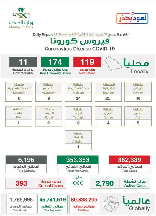 نصحت الجميع بالتسجيل للحصول على لقاح كورونا 