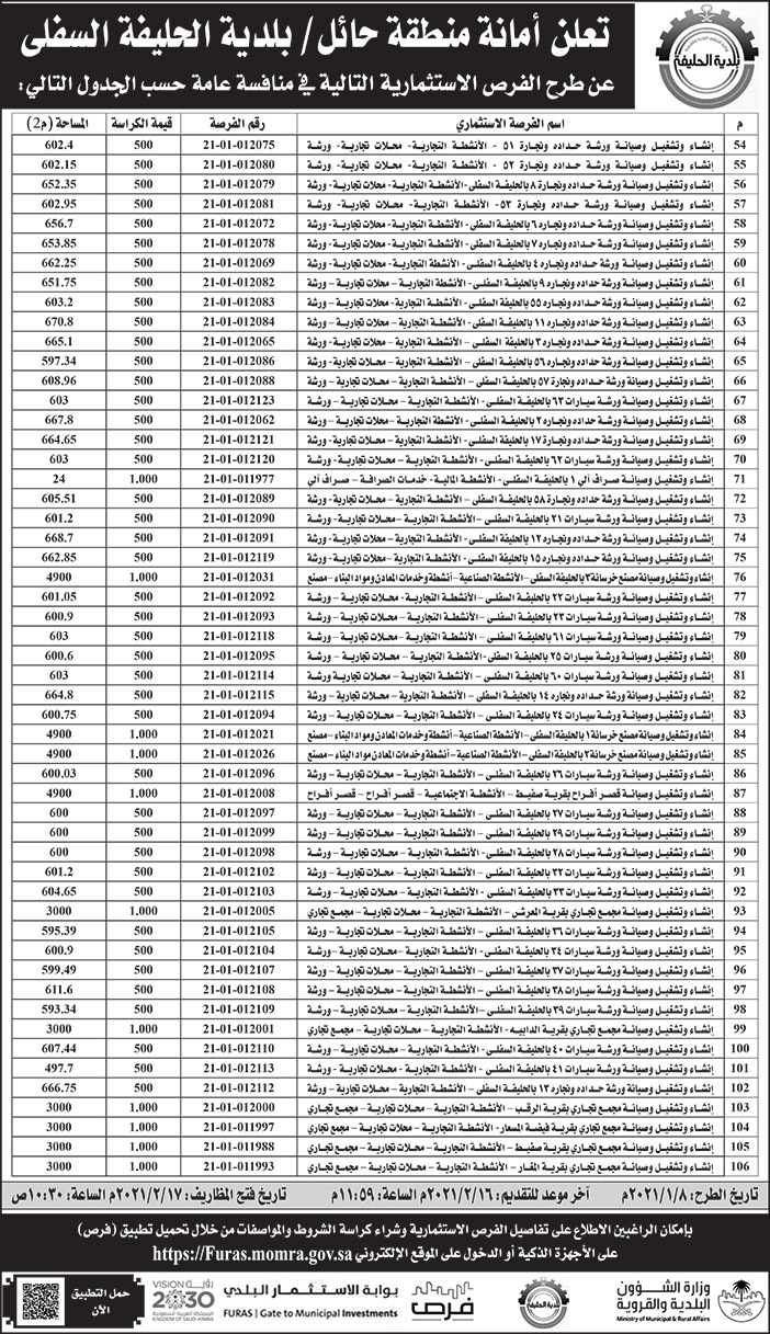 تعلن امانة منطقة حائل بلدية الحليفة السفلى عن طرح الفرص الاستثمارية التالية 