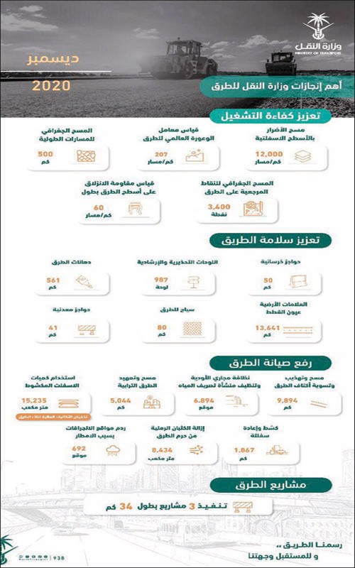 من بينها دهانات ولوحات تحذيرية وإرشادية 