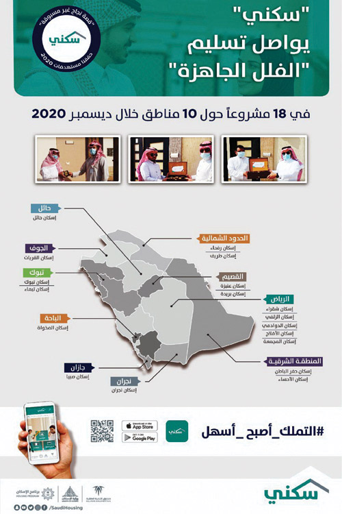 «سكني» يسلم «الفلل الجاهزة» في 18 مشروعاً خلال ديسمبر 2020 