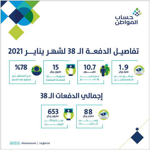 1.9 مليار ريال لمستفيدي دفعة شهر يناير 