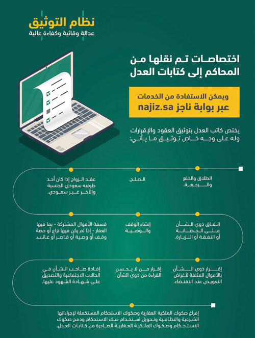 العدل: العمل بنظام التوثيق الجديد يبدأ اليوم 