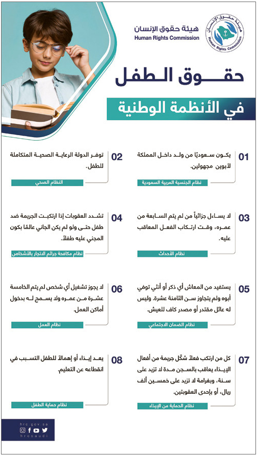 «حقوق الانسان»: الأنظمة تمنح الطفل لأبوَين مجهولَين الجنسية السعودية 