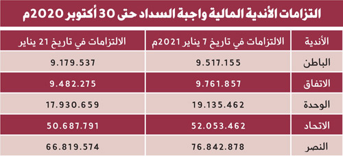 لعدم تحقيقها المتطلبات الملزمة رغم منحها مهلة للسداد 