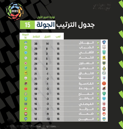 الباطن يعود للانتصارات عبر العين 