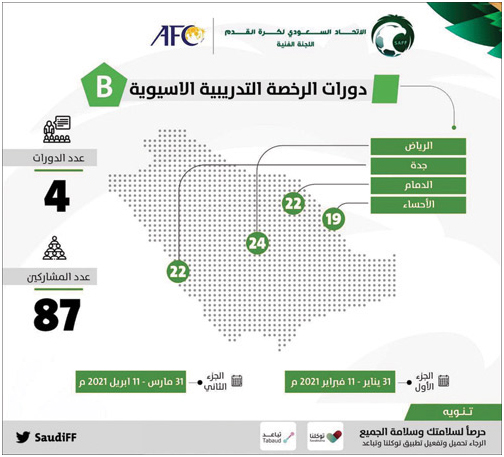 إطلاق 4 دورات للرخصة التدريبية الآسيوية (B) 