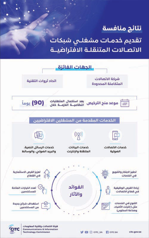 فوز الاتصالات المتكاملة واتحاد ثروات التقنية 