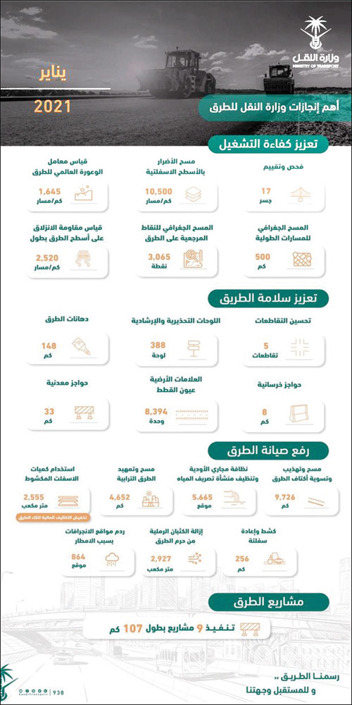 للإسهام في رفع مستوى السلامة في طرق المملكة 