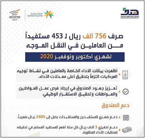 «هدف»: صرف 756 ألف ريال لمستفيدي النقل الموجه 