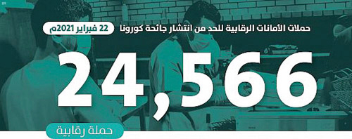 «رصد 1575 مخالفة للأفراد والمنشآت وتنفيذ 611 إغلاقاً 