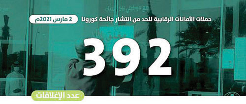 إغلاق 392 منشأة مخالفة للاشتراطات الصحية 