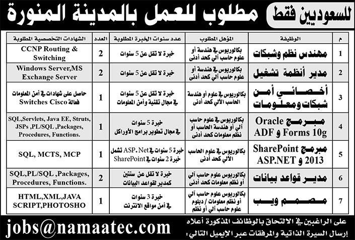 وظائف شاغرة للسعوديين فقط بالمدينة المنورة 