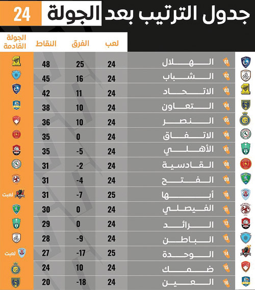 جدول ترتيب دوري المحترفين بعد الجولة 24 