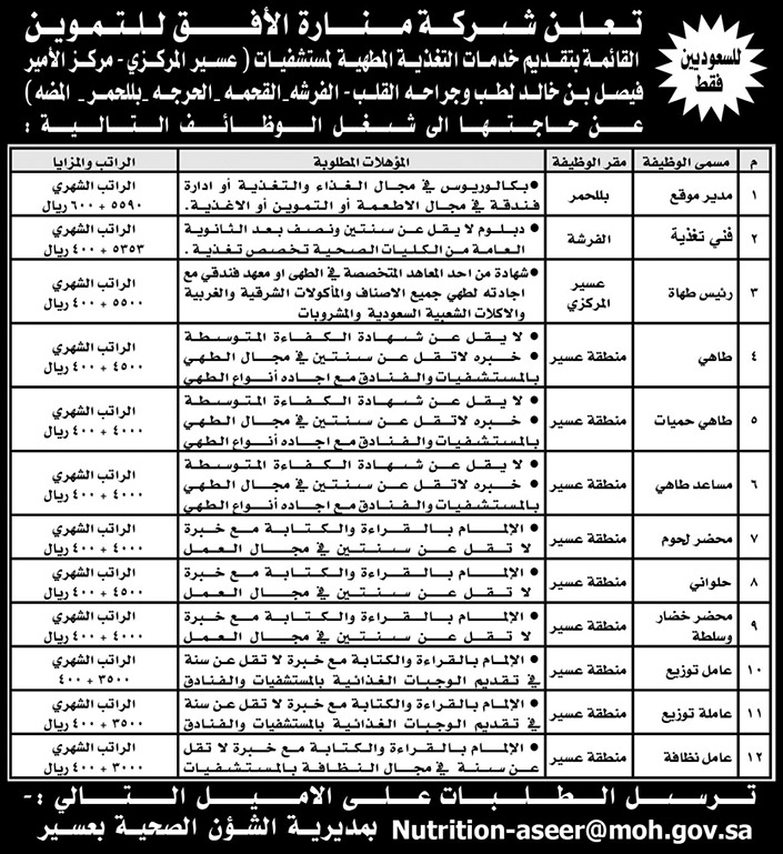 إعلان عن وظائف شاغرة لشركة منارة الأفق للتموين 